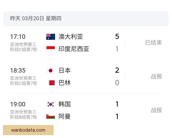 2026世界杯积分榜最新战况各队排名全解析与夺冠形势预测