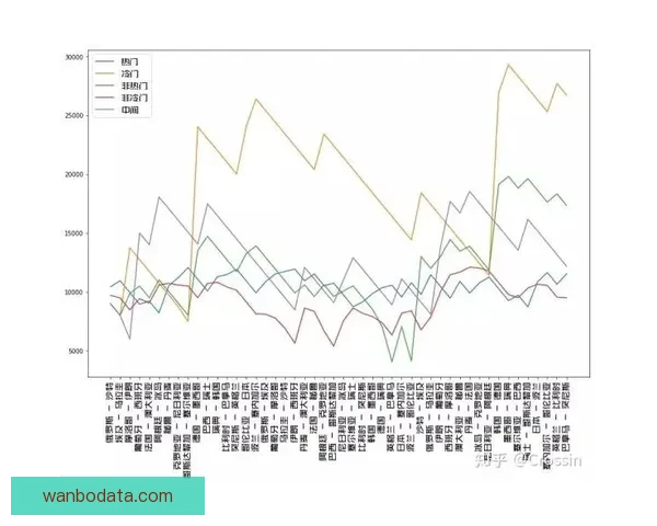 世界杯竞猜赛事数据分析与预测技巧探索助力精准投注策略