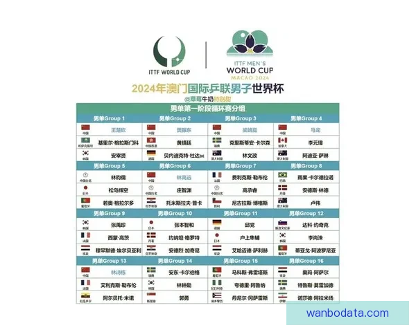 全面解读2026世界杯淘汰赛规则变化与晋级路径及比赛悬念分析