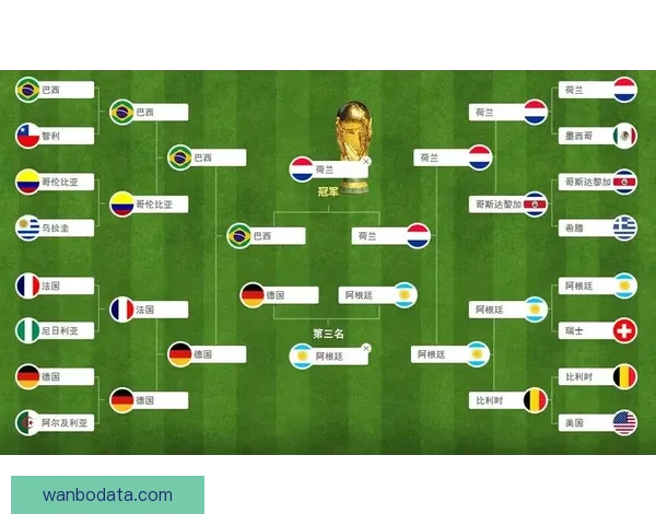世界杯足球赛事全解析与精准竞猜预测策略指南