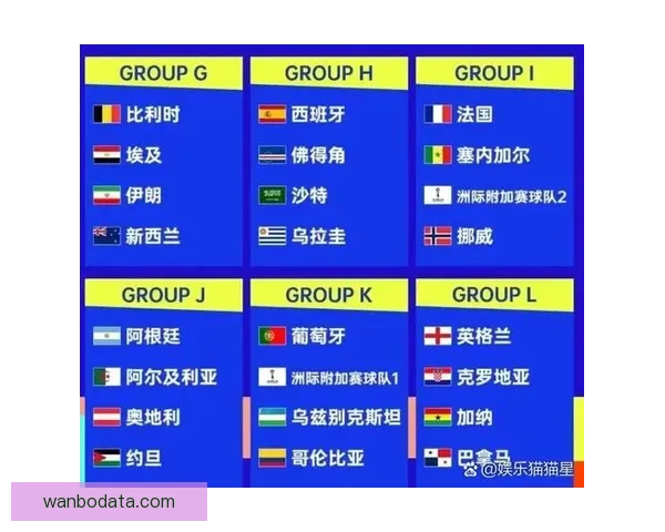 2026年世界杯赛程全面解析 各大赛事时间与对阵安排一览