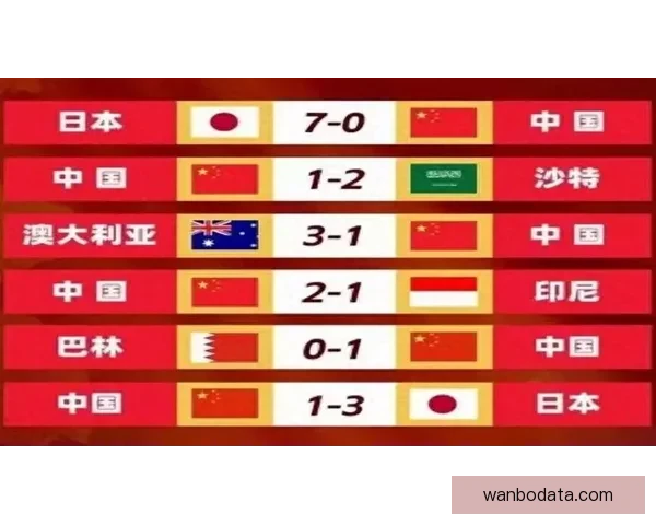 世界杯胜负预测专家推荐全方位分析助你精准预测比赛结果 世界杯胜负预测专家推荐全方位分析助你精准预测比赛结果